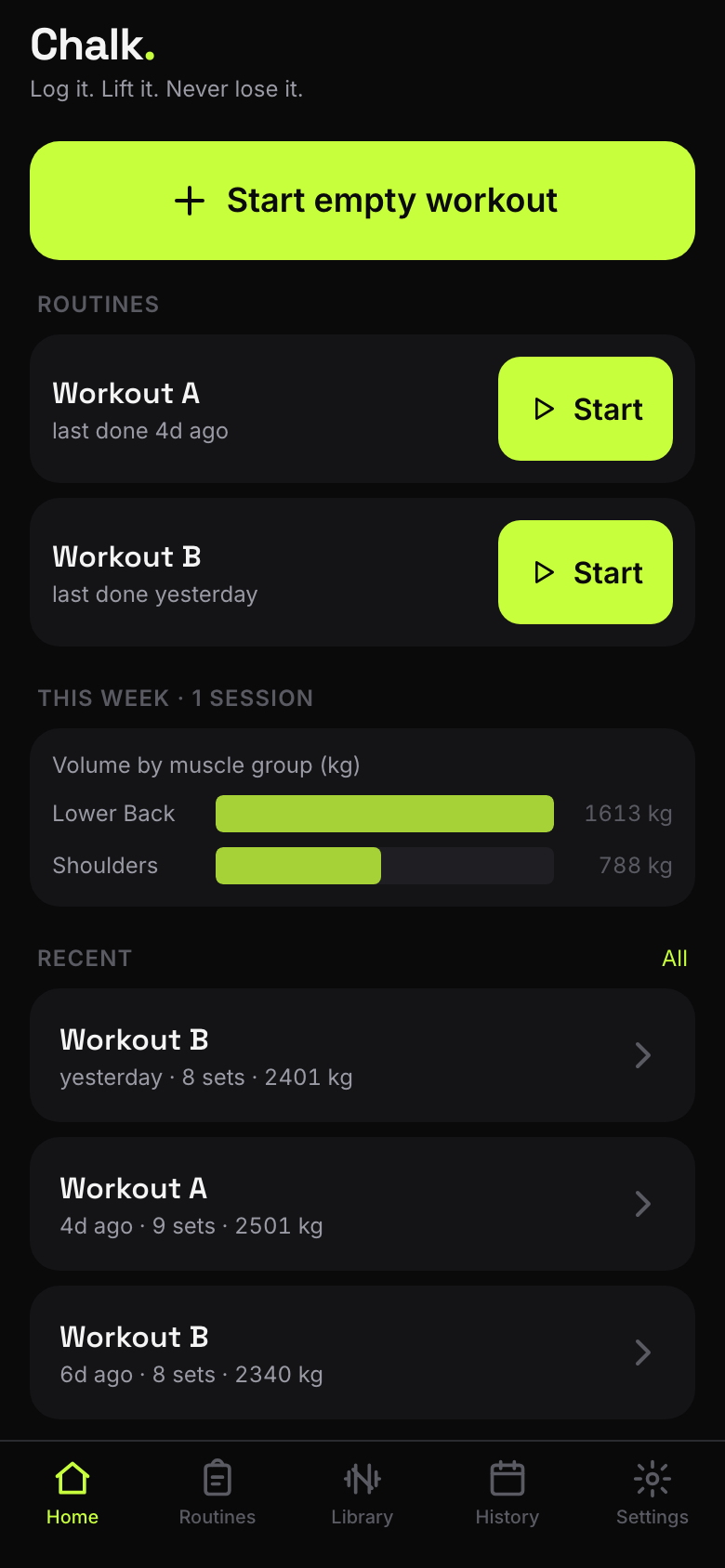 Chalk's home screen: a start button, two saved routines, this week's volume by muscle group, and recent sessions.